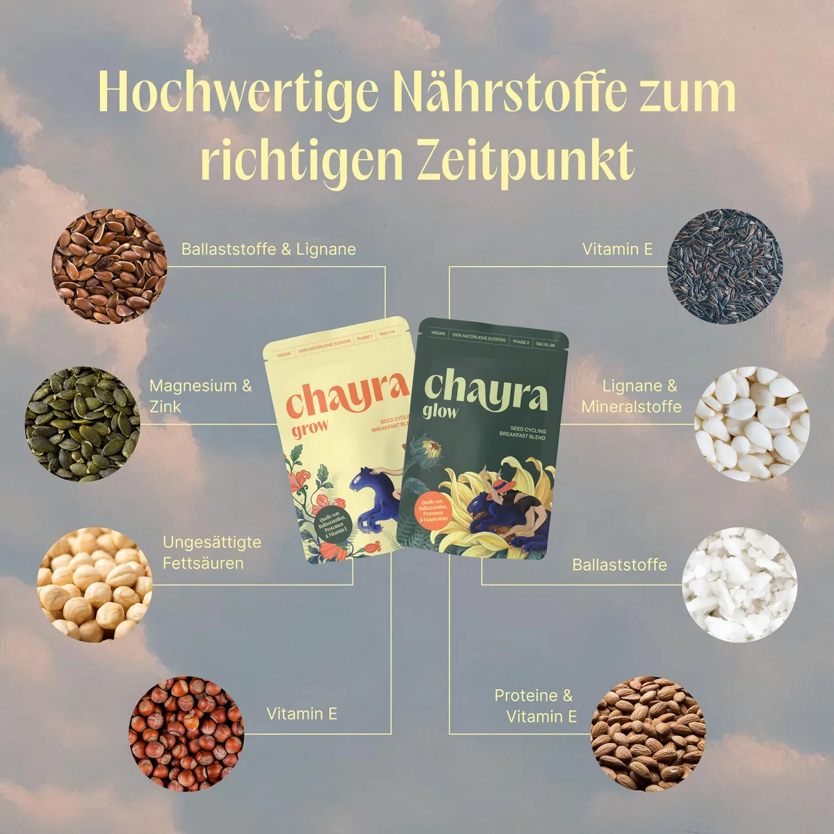 Hochwertige Nährstoffe zum richtigen Zeitpunkt: die acht Saaten in GROW und GLOW